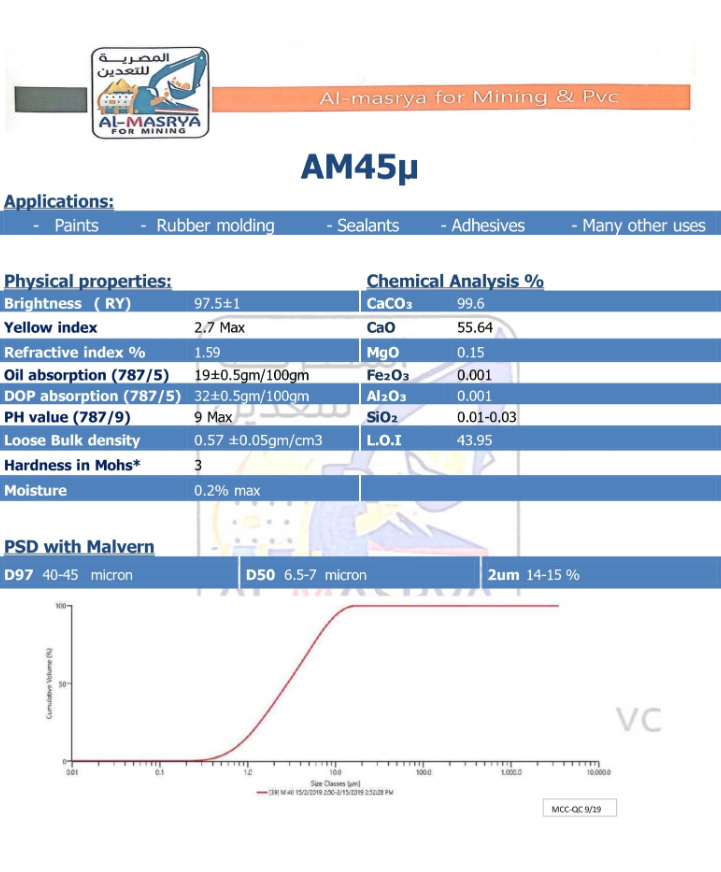 Egypt, Egypt, Construction and Building, Construction Chemicals, Metals-Iron-Steel, Nonferrous Metals, Industrial Products, Agricultural and Gardening Products, Industrial Chemicals